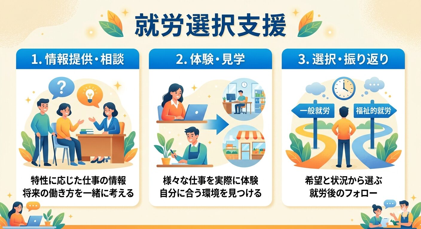 「就労選択支援事業」を開始します！